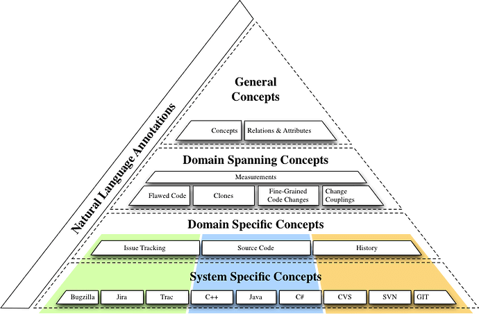 SEON-pyramid-model